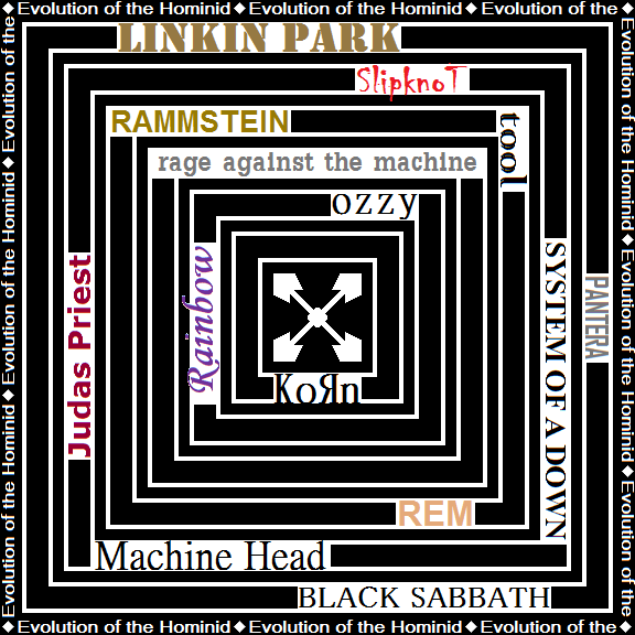 Evolution of The Hominid